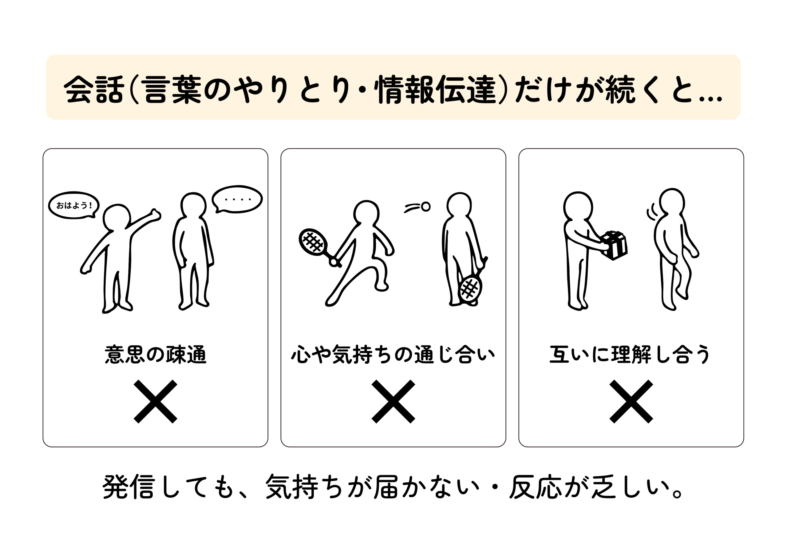 夫婦集中対話プログラム