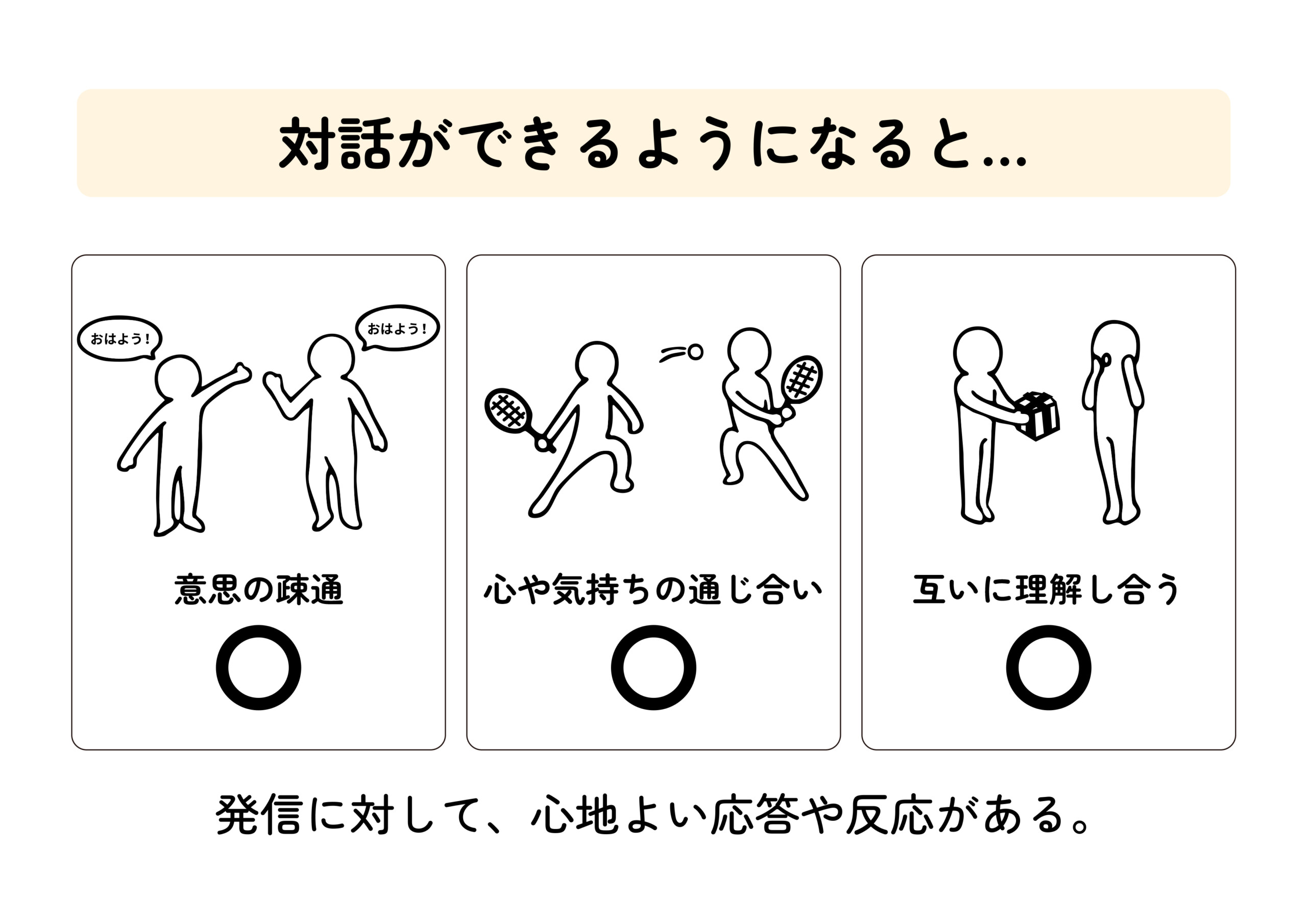 対話の説明イラスト